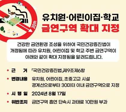 유치원·어린이집·학교 금연구역 확대 지정
/ 건강한 금연환경 조성을 위하여 국민건강증진법이 개정됨에 따라 유치원, 어린이집 및 학교 주변 금연구역이 아래와 같이 확대 지정됨을 알려드립니다.
○ 근    거 : 「국민건강증진법」제9조제6항
  ○ 변경내용 : 유치원, 어린이집, 초중고교 시설 경계선으로부터 30미터 이내
                 금연구역으로 지정
  ○ 시 행 일 : 2024년 8월 17일
  ○ 위반조치 : 금연구역 흡연 단속시 과태료 10만원 부과